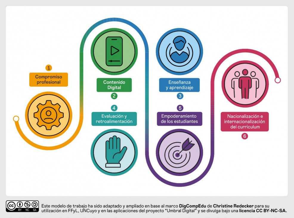 imagen Competencias digitales en Educación