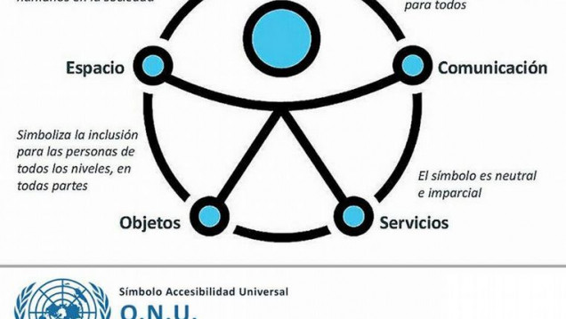 imagen Inclusión de personas con discapacidad