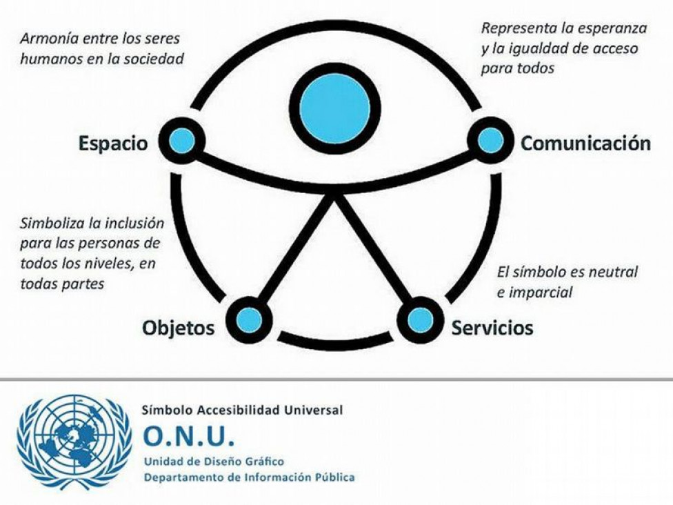 imagen Inclusión de personas con discapacidad